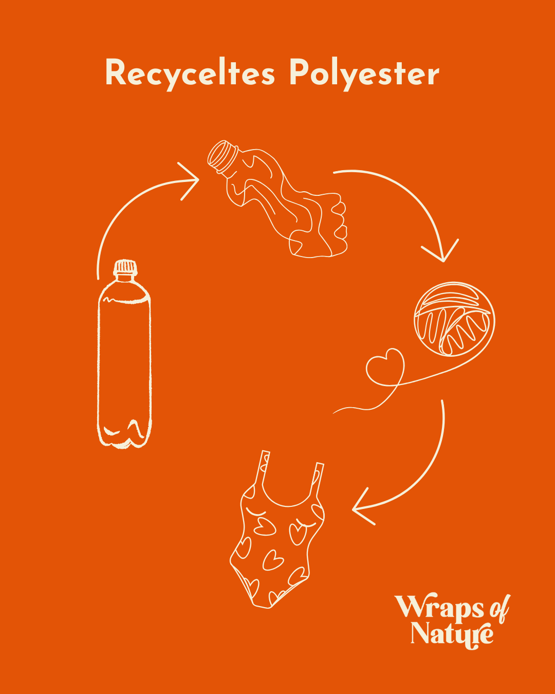 UV/Swim Leggings "Alora"